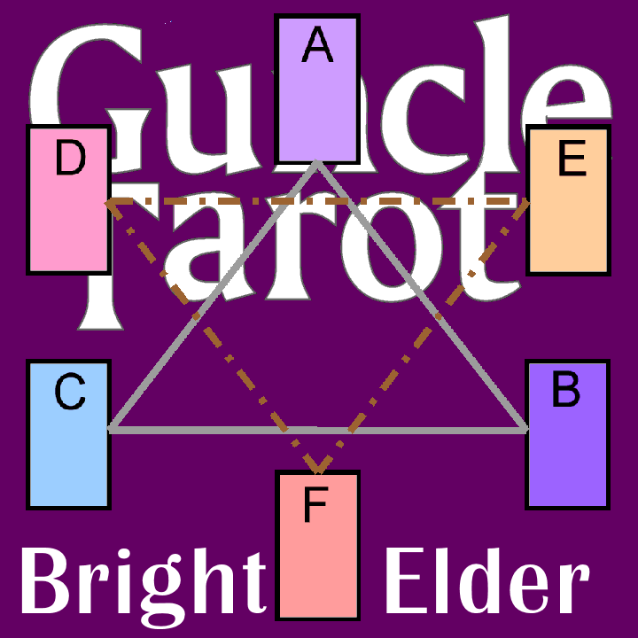 diagram of the card layout