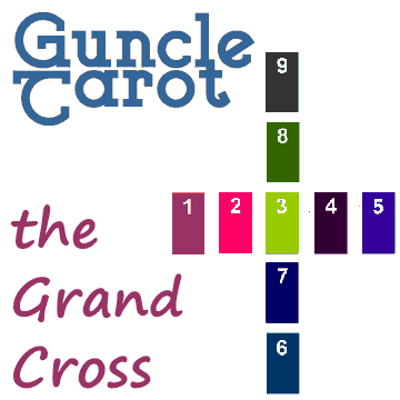 diagram of a Grand Cross spread