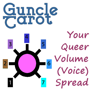 spread diagram